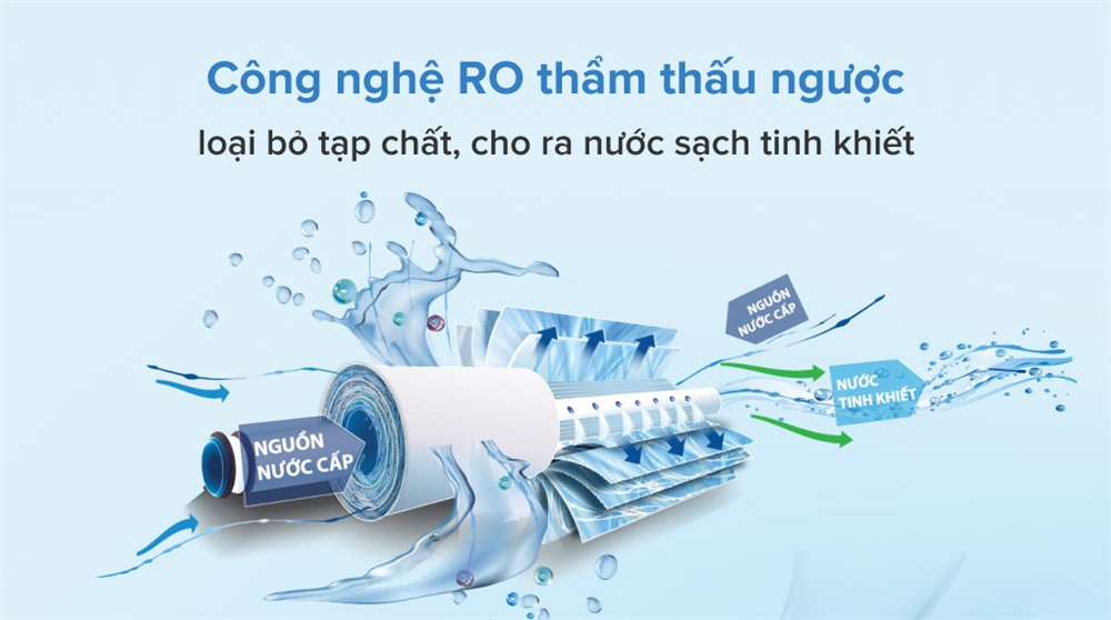 công nghệ RO