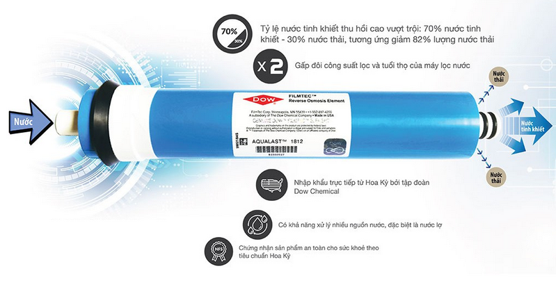 lọc sạch virut vi khuẩn