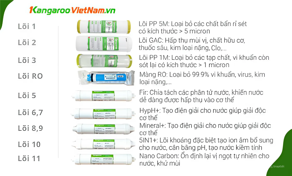 Hệ thống 11 lõi siêu lọc tăng gấp đôi khoáng và hydrogen Hệ thống 11 lõi siêu lọc tăng gấp đôi khoáng và hydrogen