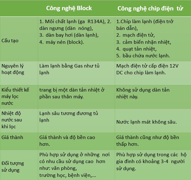 công nghệ làm lạnh sâu