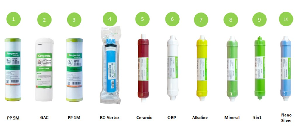 10 lõi lọc mạnh mẽ