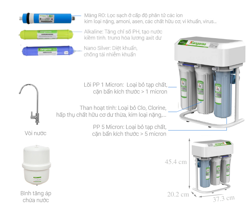 thông tin chi tết máy lọc nước KGRP68EC