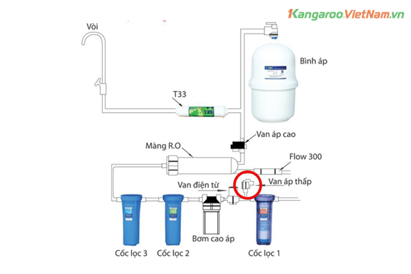 Sơ đồ đấu nối van áp thấp RO Sơ đồ đấu nối van áp thấp RO